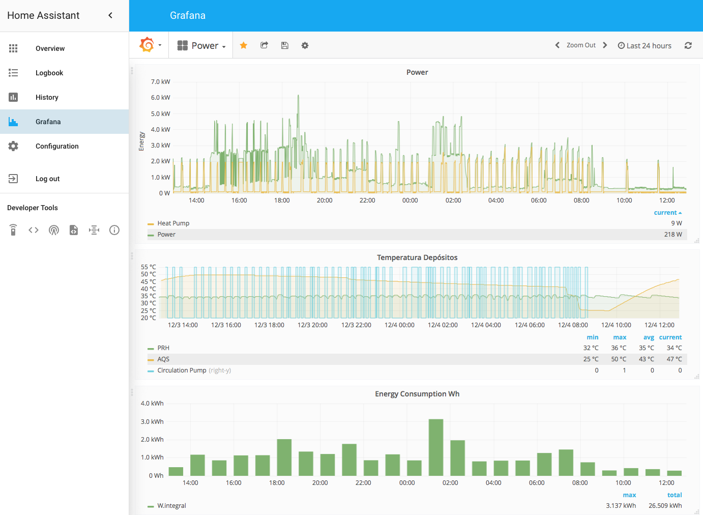 HA_Grafana